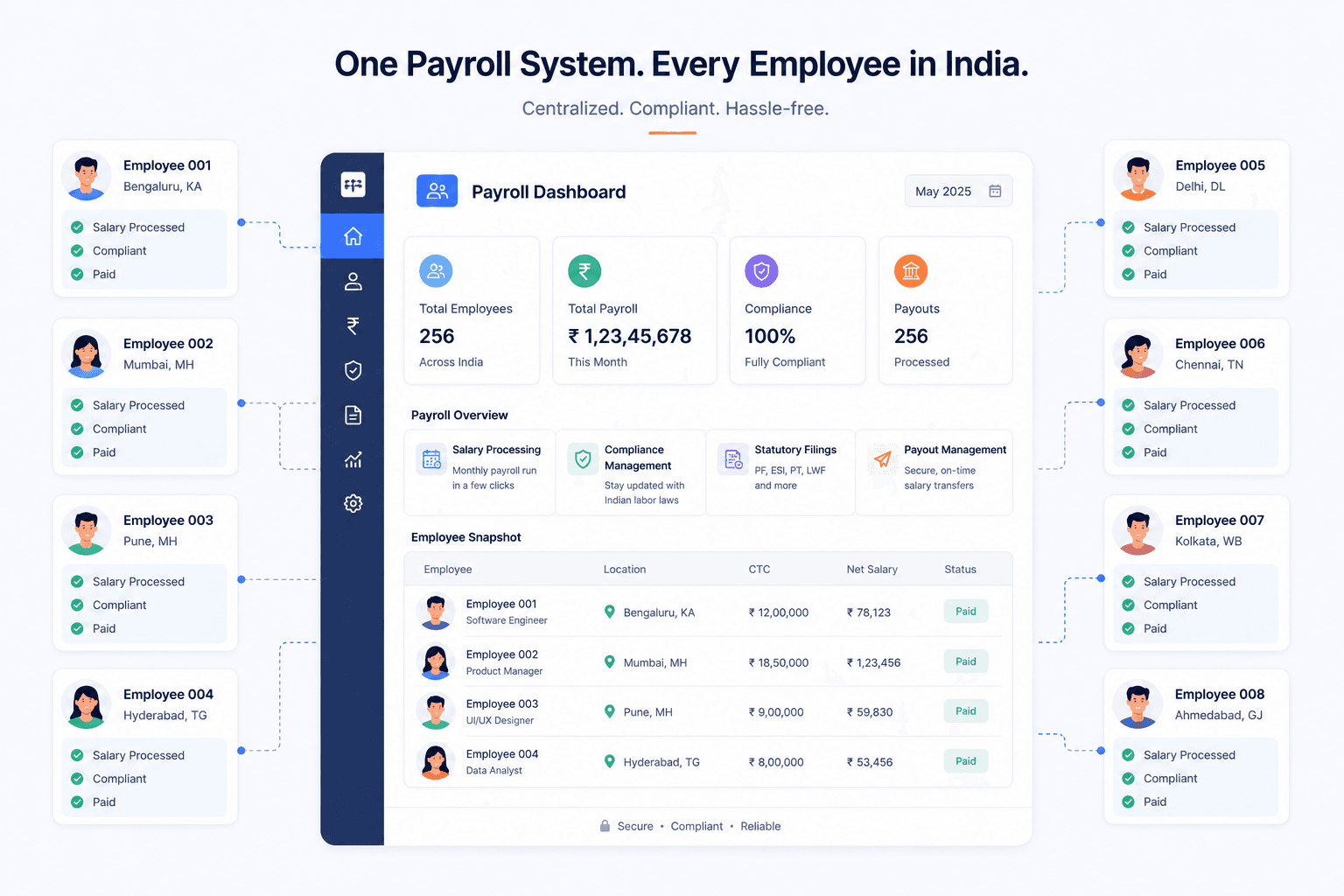 India payroll for foreign companies: PF, ESI, TDS explained