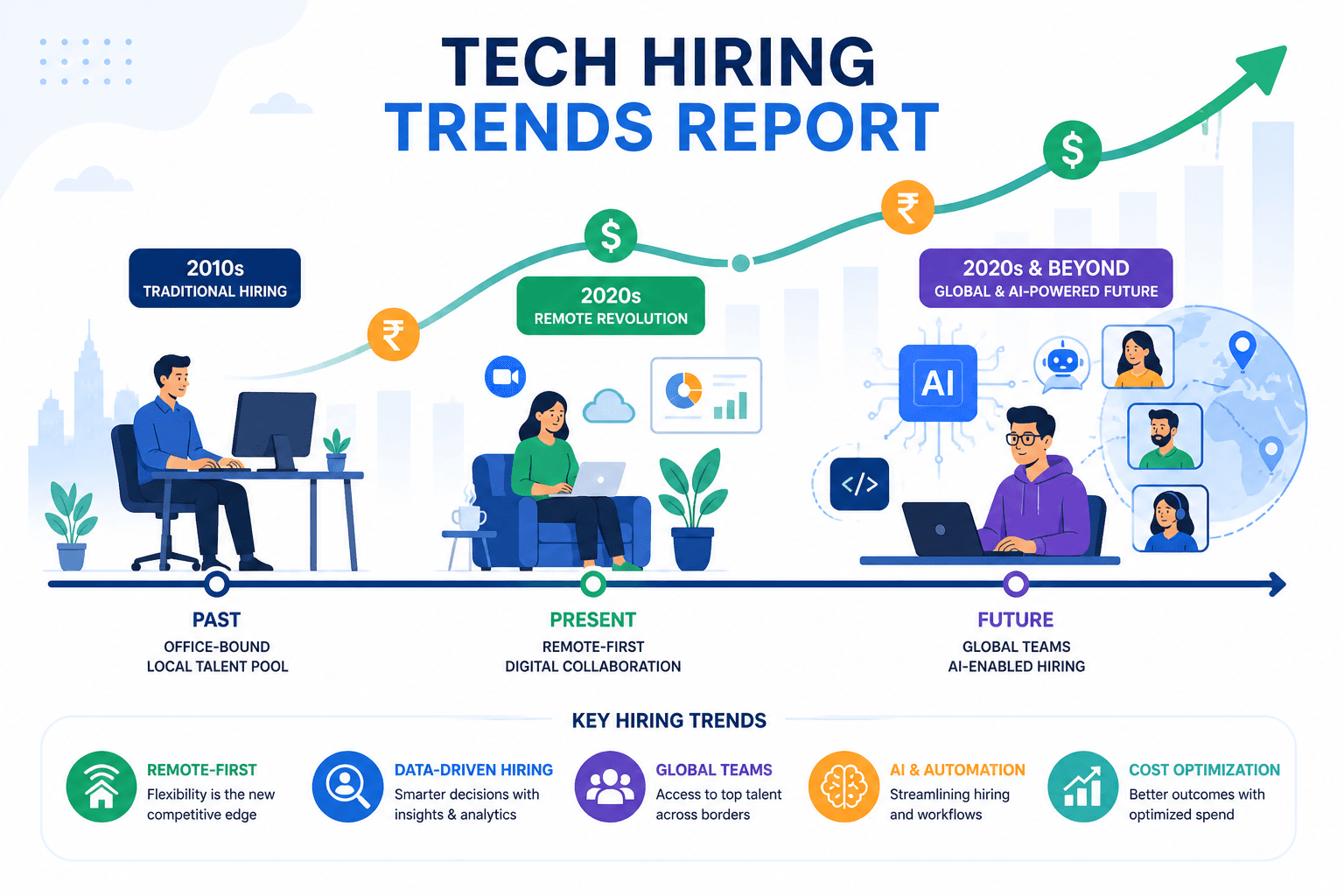 Tech hiring trends report 2026