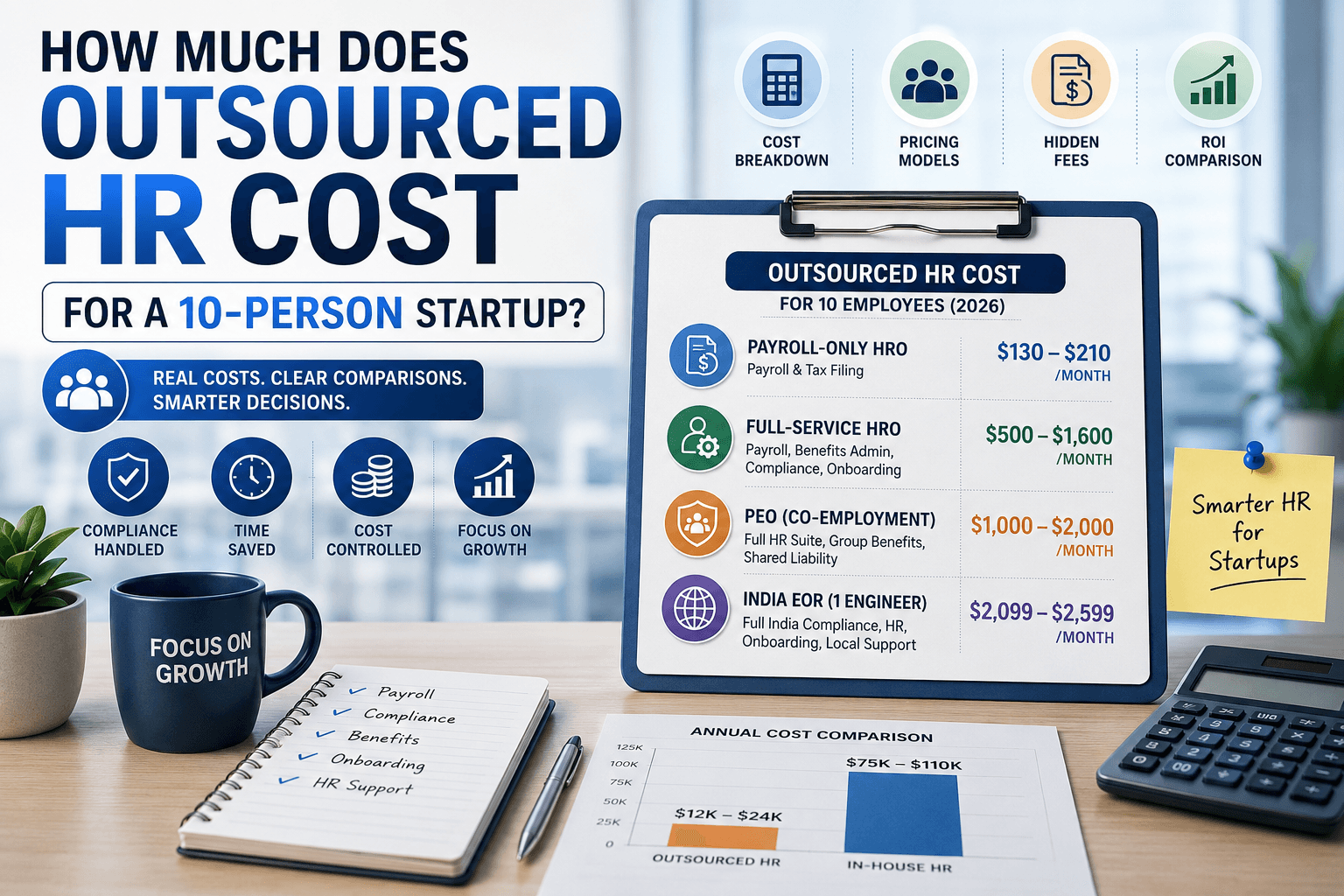 How Much Does Outsourced HR Cost for a 10-Person Startup?