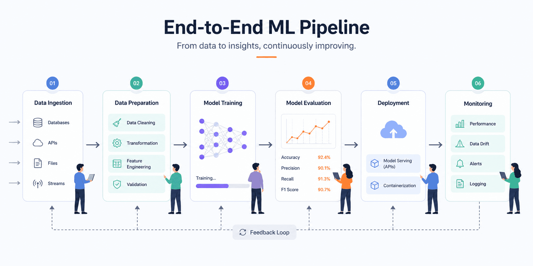 MLOps engineers in India: salary, skills, and How to Hire