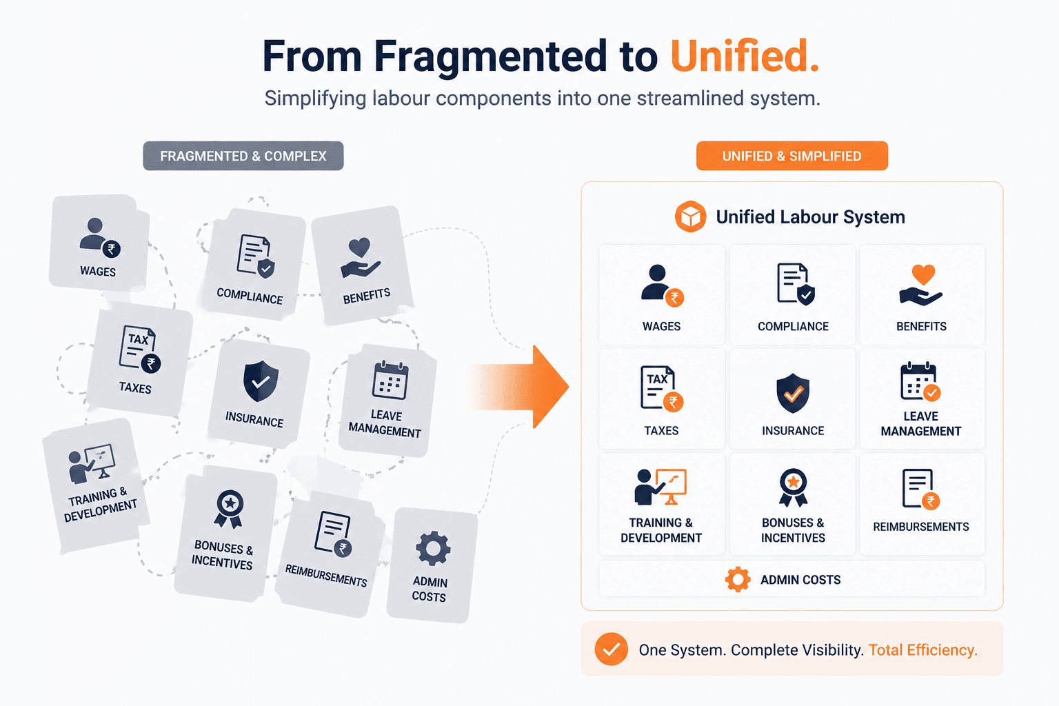 New India Labour Codes 2025: what foreign employers must know
