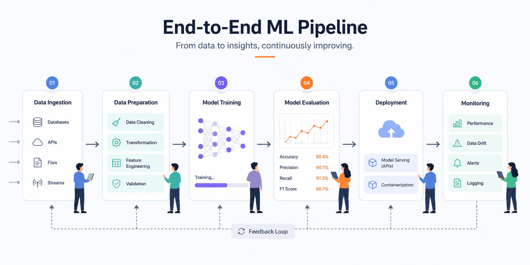 MLOps engineers in India: salary, skills, and How to Hire