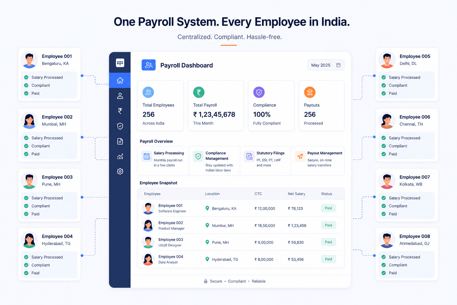 India payroll for foreign companies: PF, ESI, TDS explained