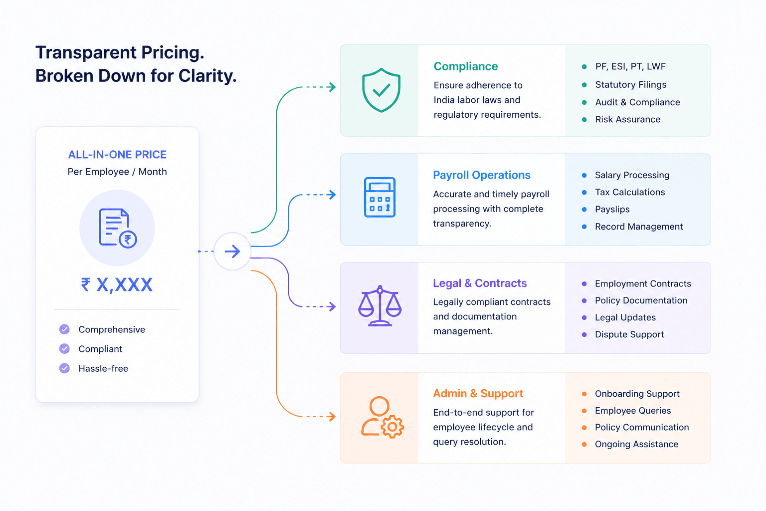 India EOR pricing: what you'll actually pay in 2026