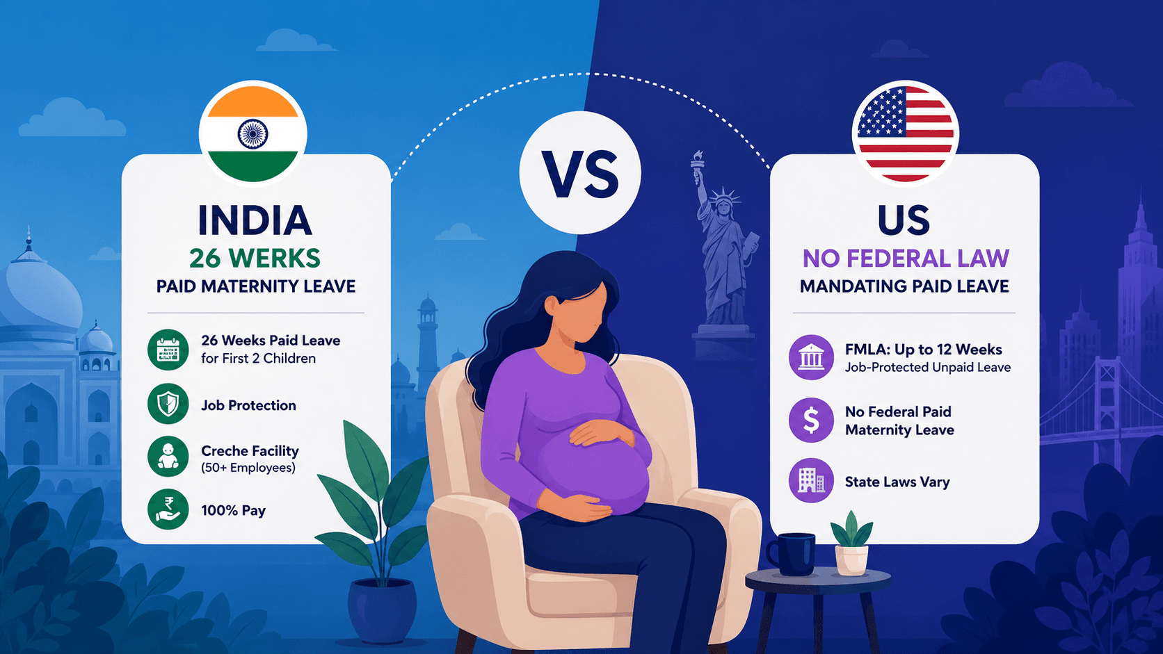 Maternity Leave in India vs the US: What Employers Are Legally Required to Provide Maternity Leave in India vs the US: What Employers Are Legally Required to Provide