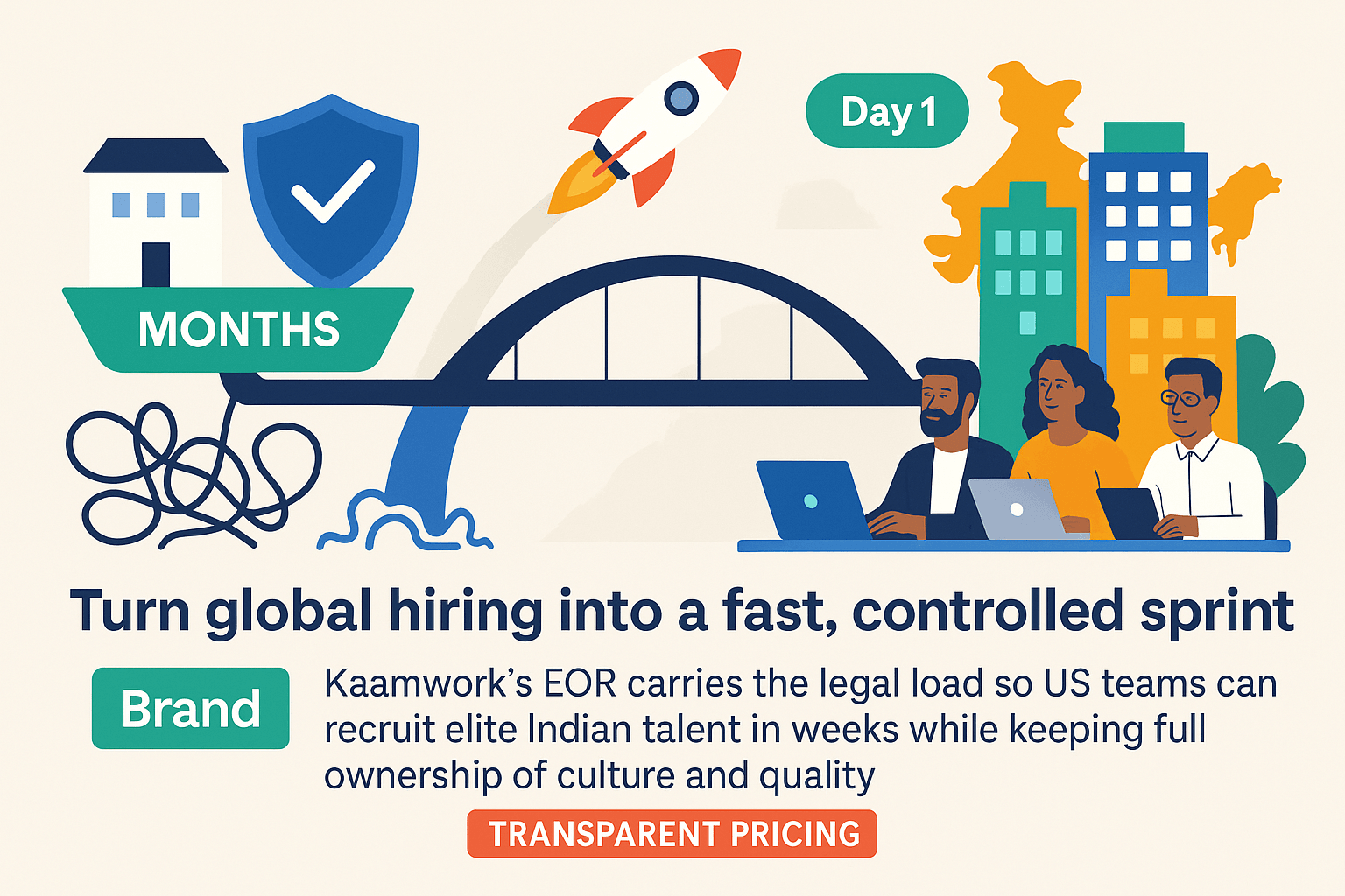 How does Kaamwork’s employer of record model let you hire in India in weeks? How does Kaamwork’s employer of record model let you hire in India in weeks?