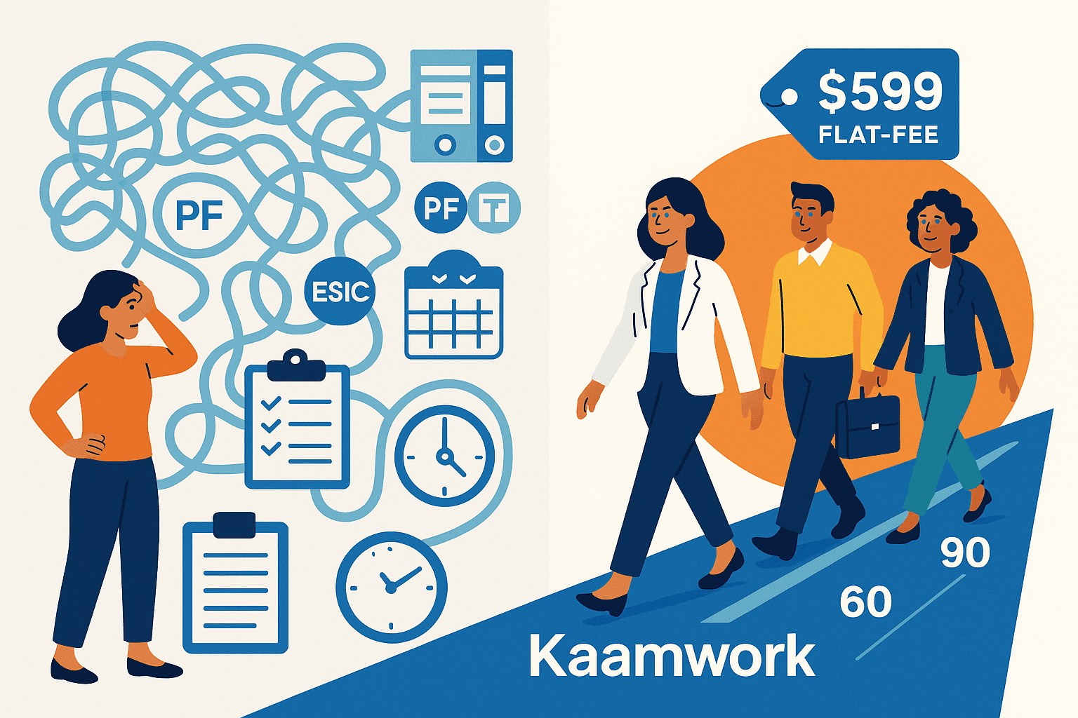 The real cost of India payroll setup vs. Kaamwork’s flat-fee model The real cost of India payroll setup vs. Kaamwork’s flat-fee model