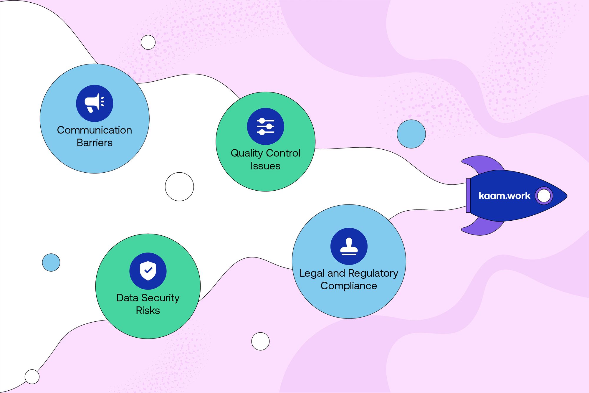 Kaamwork can help in managing offshore workforce dynamics