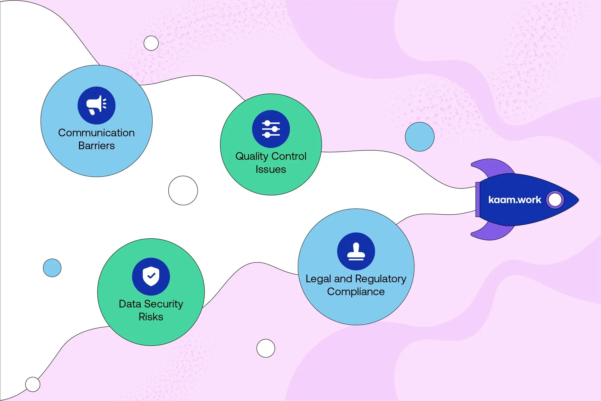 Kaamwork can help in managing offshore workforce dynamics